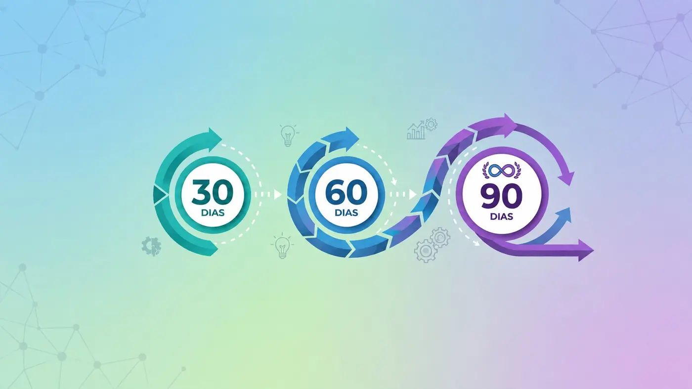 Roadmap de 30, 60 e 90 dias